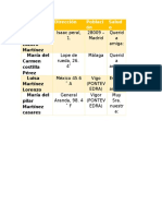 Base de Datos