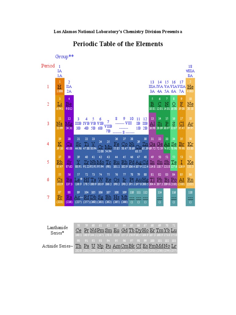 Periodic Table of The Elements | PDF
