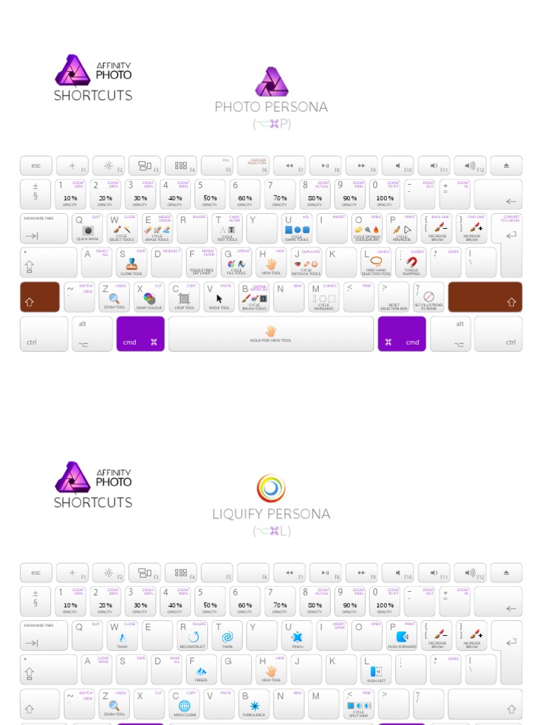 Affinity Photo Shortcuts Cheat Sheet Pdf Pdf Human Computer Interaction Graphic Design