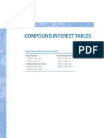 Compound Interest Table