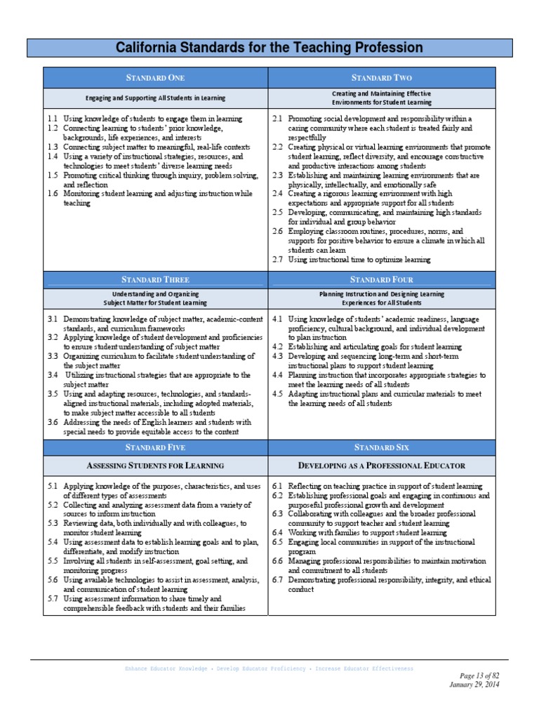 ca teaching standards Educational Assessment Learning