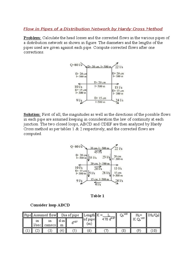 Hardy Cross Method for Pipe Flow Analysis | PDF