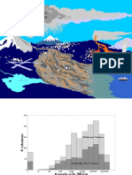 04 Earthquake Prediction