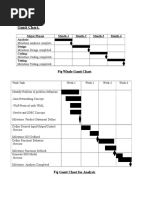 Gantt Chart:: Major Phases Month-1 Month-2 Month-3 Month-4 Analysis: Design: Coding: Testing