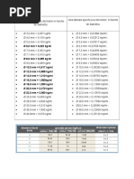 Deviz Lucrari Constructii Model | PDF