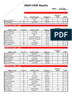 SRAP/CKAP Results: Shelbyville, KY Date: - 4/3/10