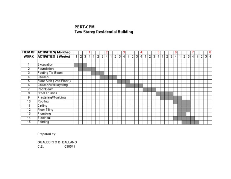 Two Storey Building Construction Schedule | PDF