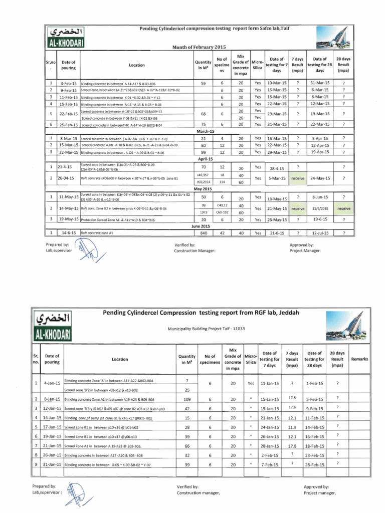 Safco Lab Compression Test Report | PDF | Building Engineering ...