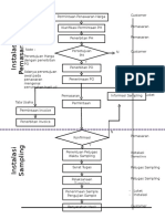 Flowchart Penawaran Harga Sampling BBLK Jakarta