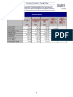 EU comparatie preturi benzina fara taxe incluse