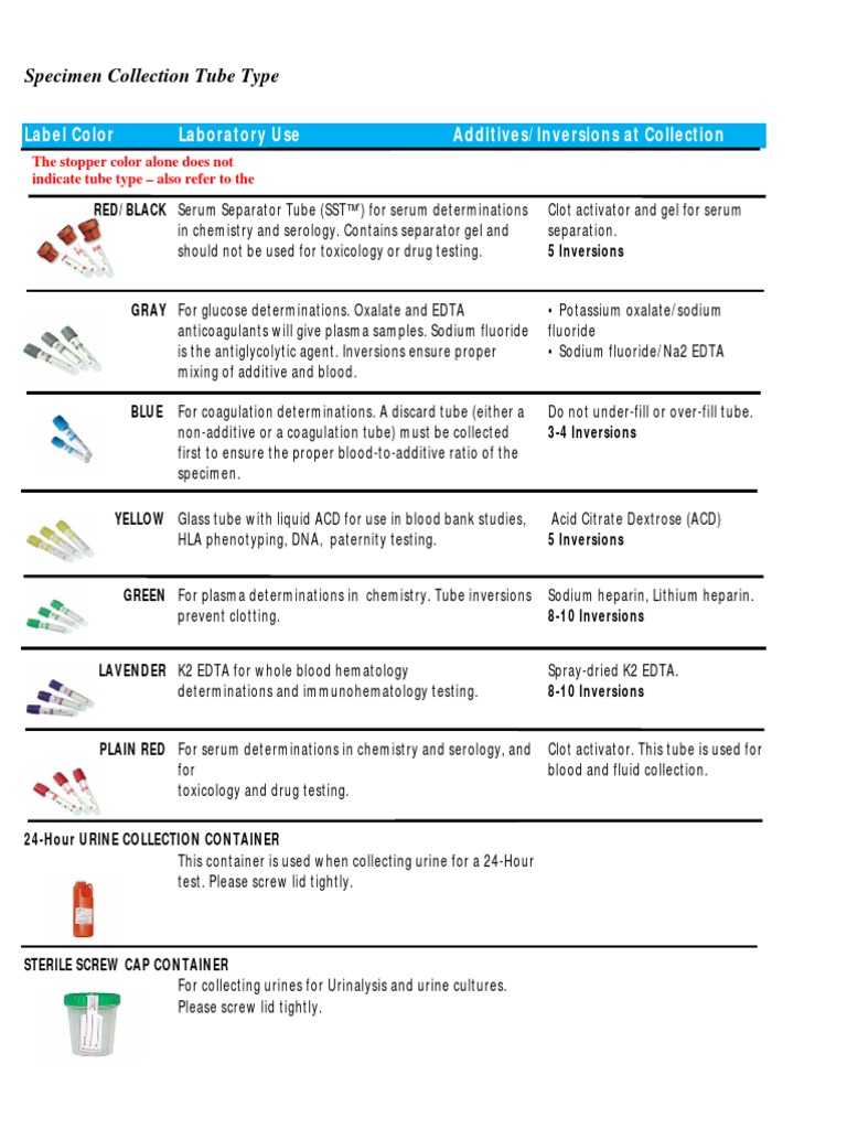 Blood Collection Tube Types and Uses | PDF