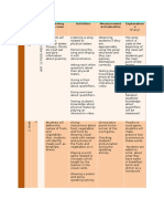 Unit Plan: Learning Outcome Activities Measurement & Evaluation Explanation S