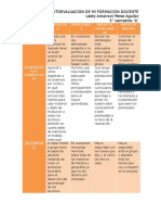 Autoevaluación de Mi Formación Docente