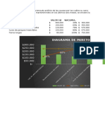 Explicacion Diagrama de Pareto