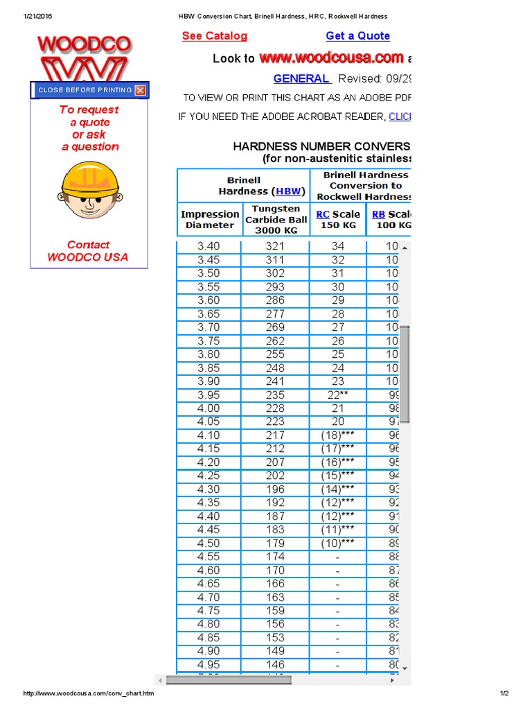 hbw-conversion-chart-brinell-hardness-hrc-rockwell-hardness-chemical-product-engineering