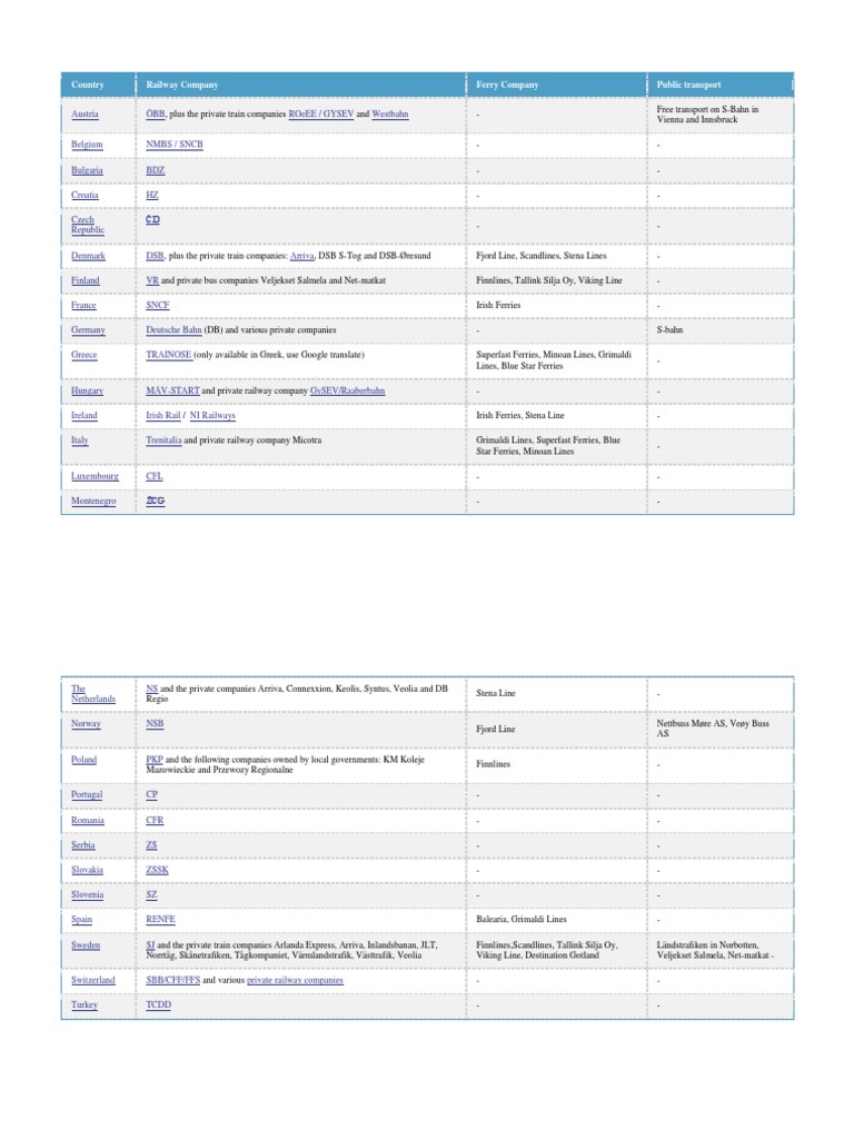 Participating Countries Eurail | PDF