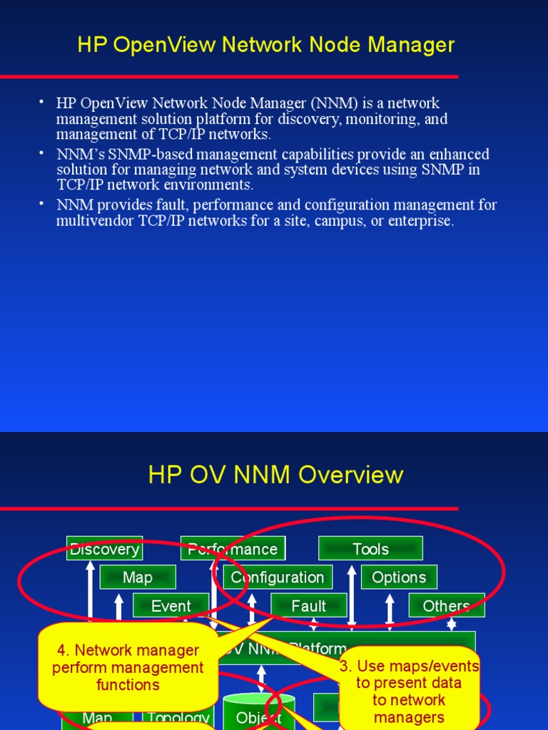 Hp Openview Ports : Help FAQS – WXALK