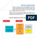 Bahana Inspirasi Muda - Program Non G To G