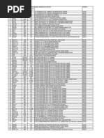 Industry Data Base