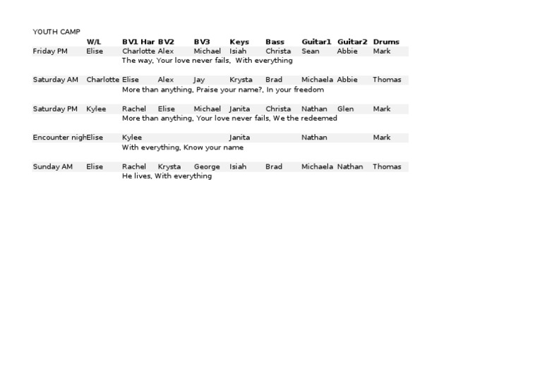 Youth Camp Roster 2010 | PDF