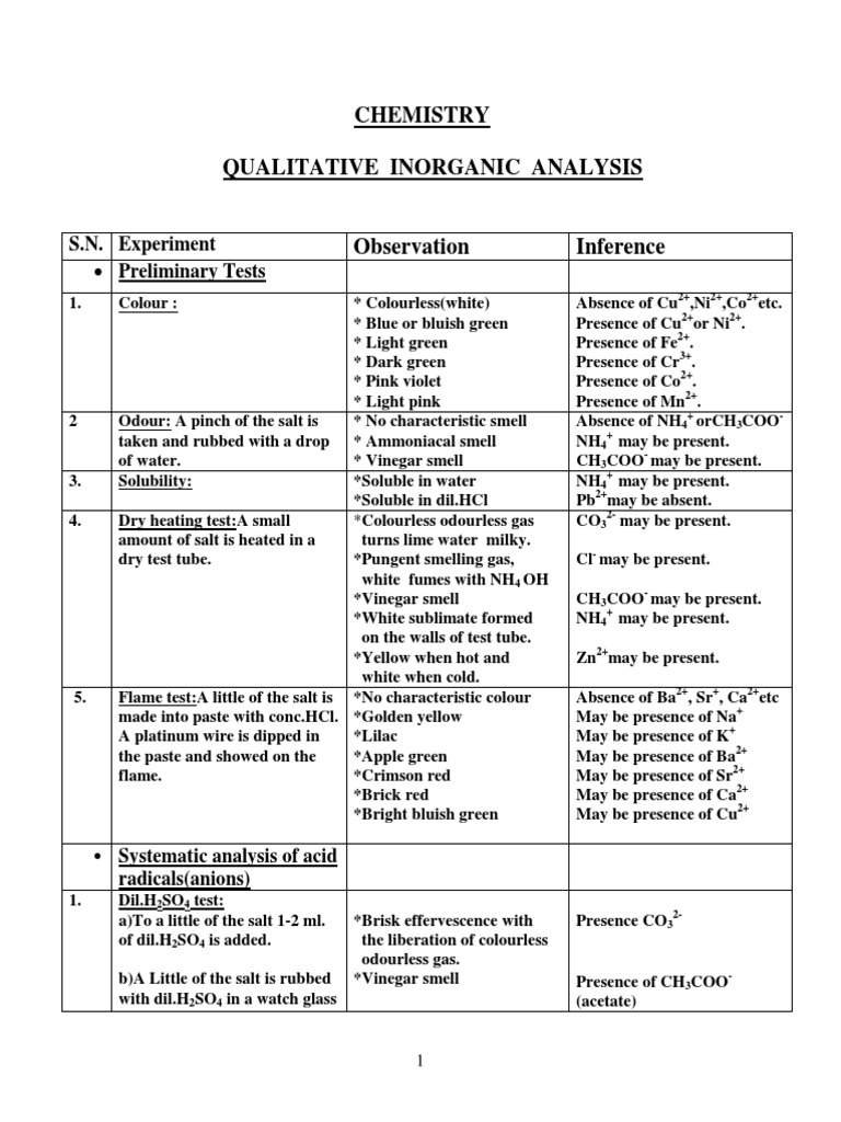 Chemistry Scheme of Analysis Precipitation (Chemistry) Physical