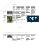Building Blocks For Biodiversity PDF
