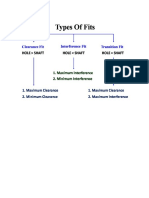 TYPES OF FIT.doc