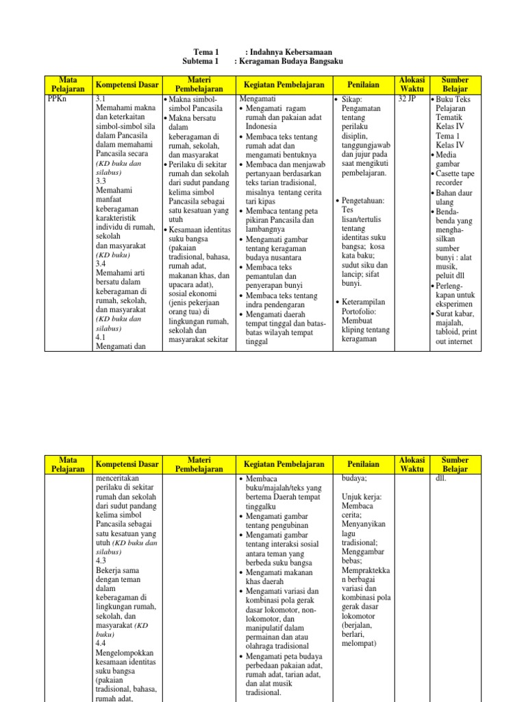 Tema 1 Tema 1 Indahnya Kebersamaan Subtema 1 Keragaman Budaya