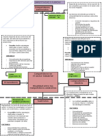 Actividad 3 Mapa Mental 5 Factores de Porter