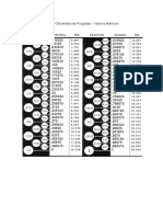 Tablas Generales para Diseño