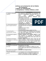 Evaluación Curvas de Aprendizaje Realizada Por El Equipo 1