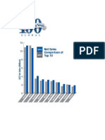 Top Direct Selling Timeline