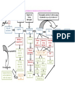 141007124223 Conversion Gate02Flujograma 