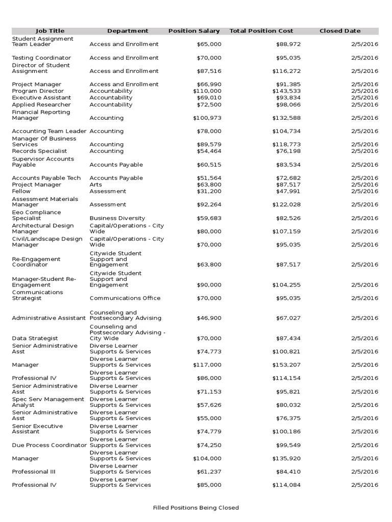 CPS Layoffs Breakdown PDF Human Resource Management Employment