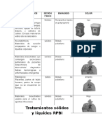 Tratamientos Solidos y Liquidos Rpbi