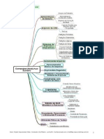 Mapa Mental Comandos Unix e Linux