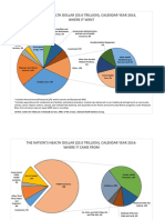 Pie Chart Sources Expenditures