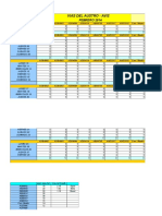 Informe Kilometraje Mensual AVIS FEBRERO 2014