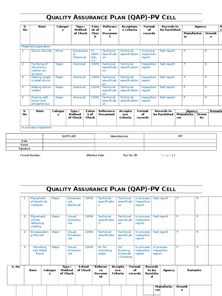 Q A P (Qap) - PV C: Uality Ssurance LAN ELL | PDF | Silicon ...