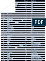 Lista de Símbolos Matemáticos