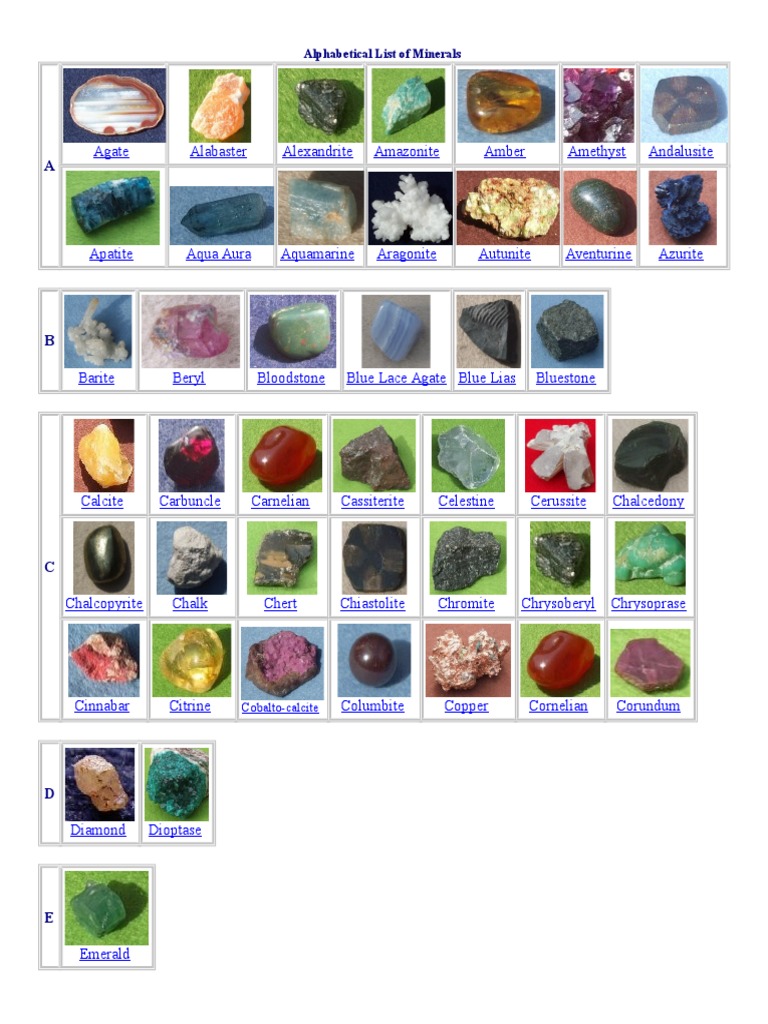 Alphabetical List of Minerals | PDF | Lignite | Bituminous Coal