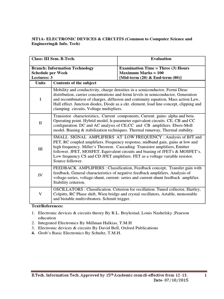 Btech Syllabus Rtu 38 Semester PDF Modulation Amplifier
