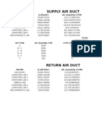Supply Air Duct: Room Q (Btu/hr) Air Quantity (CFM)