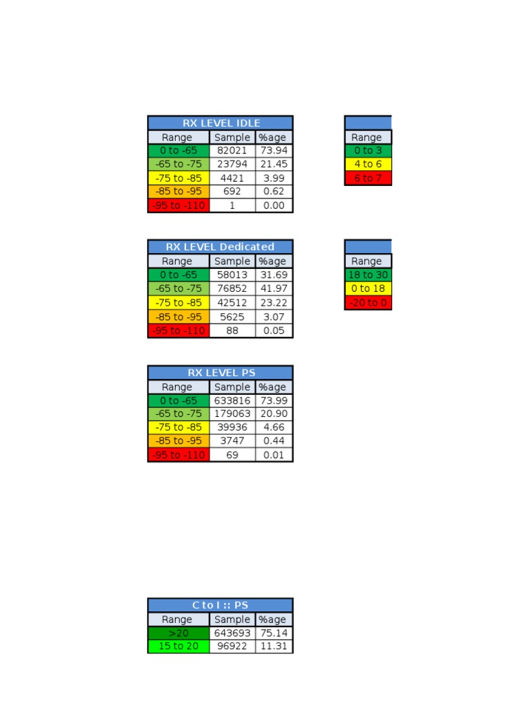 RX Level Idle RX Qual | PDF
