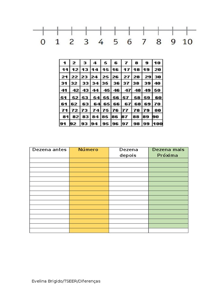 Diferenças entre Dezena Antes e Depois | PDF