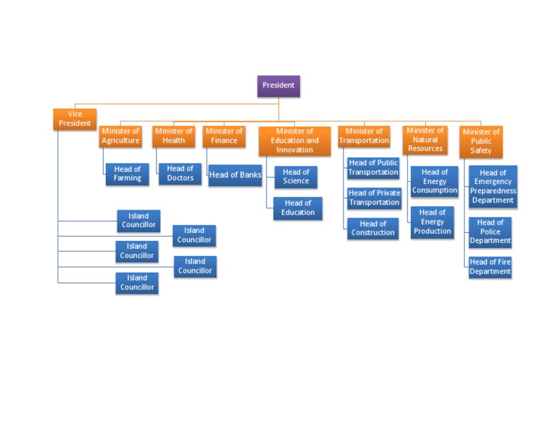 Governmentdiagram | PDF | Science & Mathematics