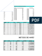 Metodo de Hardy Cross: Tramo HF L (M) S (M/M) Q (LTS/S) D (Pulg)