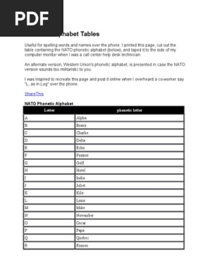 Phonetic Alphabet Tables