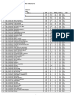 Hasil Kota Pontianak 2013 Website