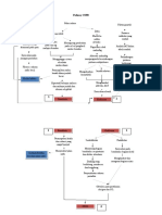 Pathway penyakit COPD